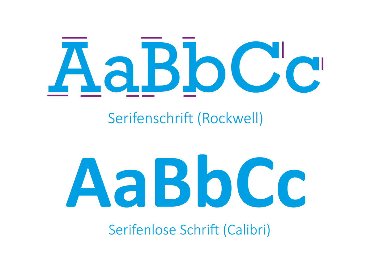 Vektorgrafik: Darstellung einer Serifenschrift im Vergleich zu einer Serifenlosen Schriftart