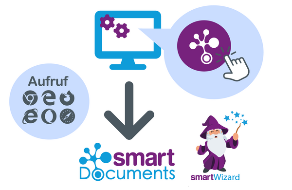 Darstellung der Integrationsmöglichkeit SmartDocuments-Aufruf
