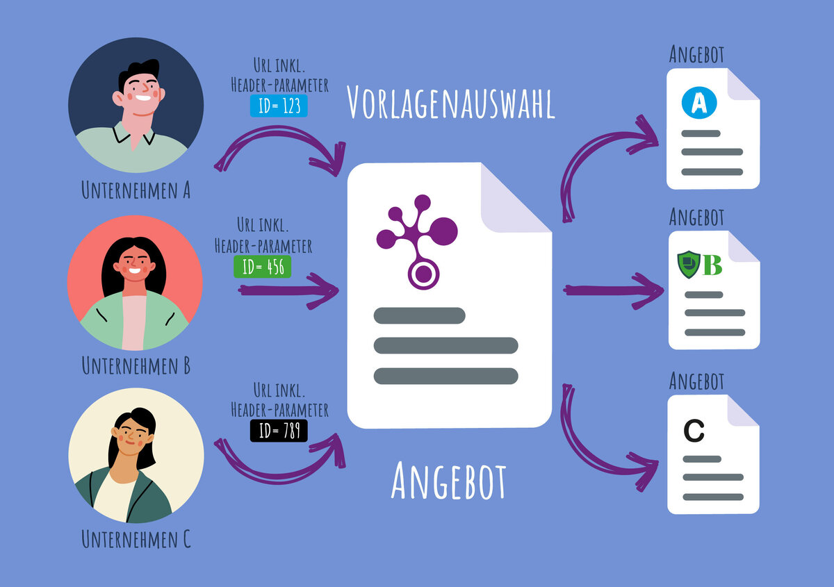Schaubild 3 unterschiedliche Unternehmen, 1 Vorlage, 3 Designs