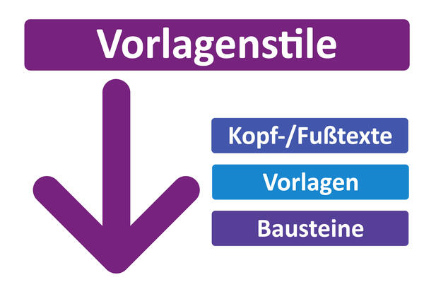 Schaubild- SmartDocuments-Hierarchie