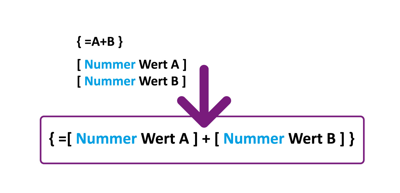 Bild vergrößern: Schritt 2: Einfügen der SmartDocuments-Frage
